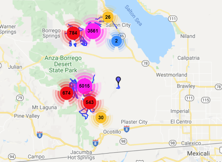 Distribution